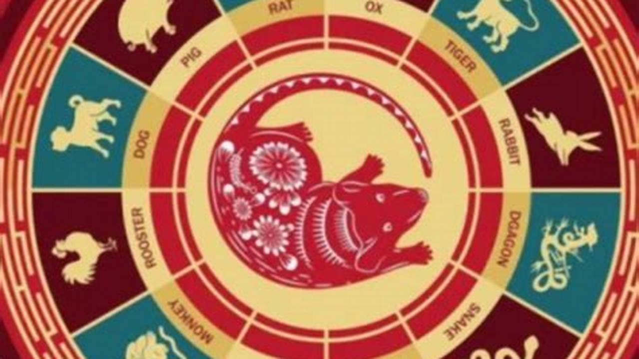 Vietnam Zodiac 2024