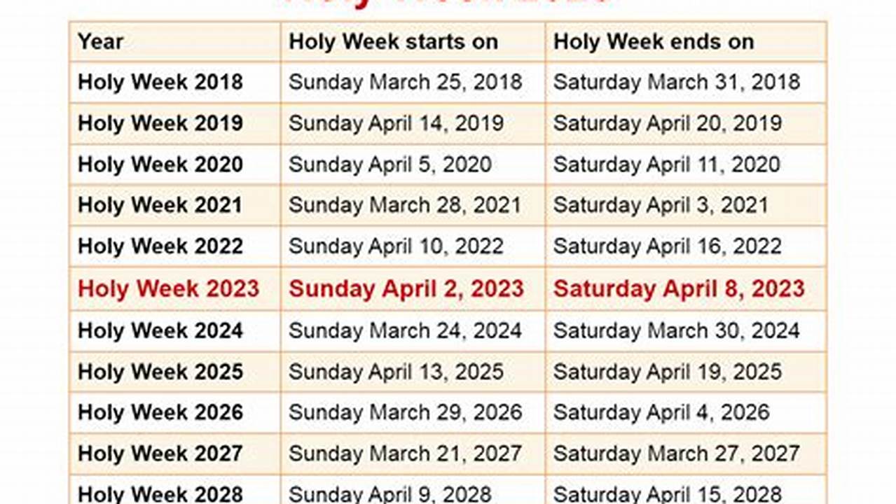 View The Dates For Each Day Of Holy Week In 2023 Below, 2024