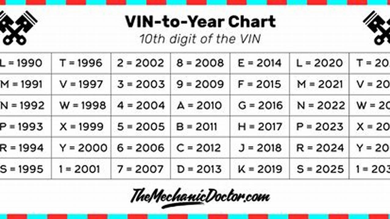 Vin Year Chart 2024
