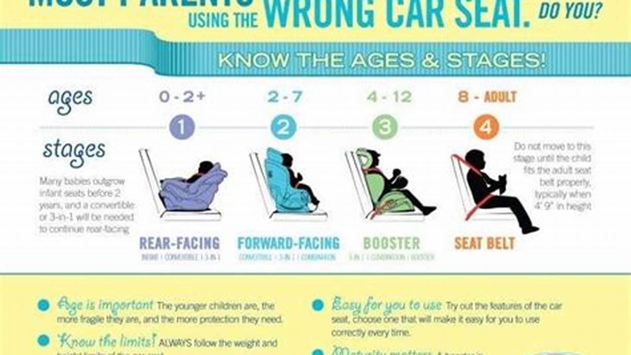Virginia Car Seat Laws 2024