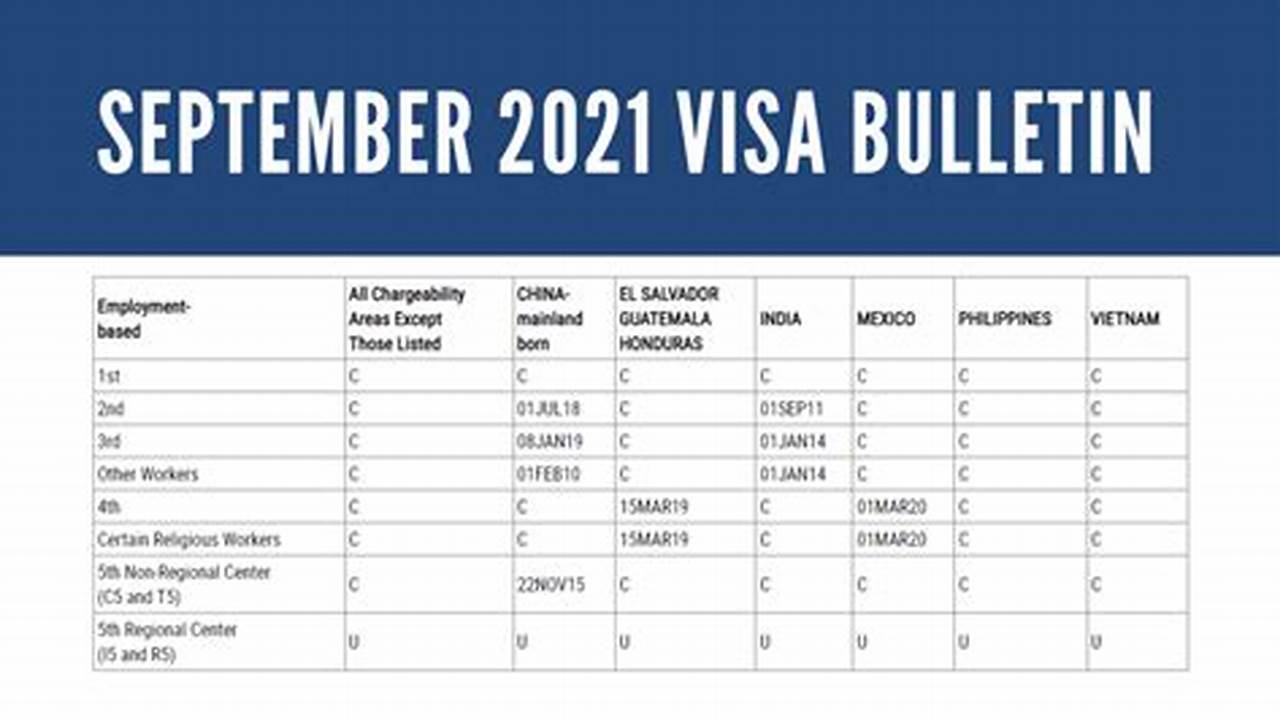 Visa Bulletin September 2024 Predictions