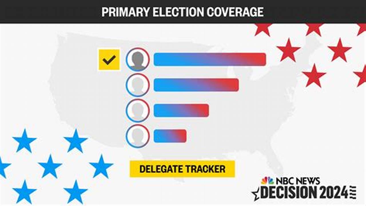 Visit The Republican Delegate Tracker For A Breakdown Of Delegates Earned By Candidate And State., 2024