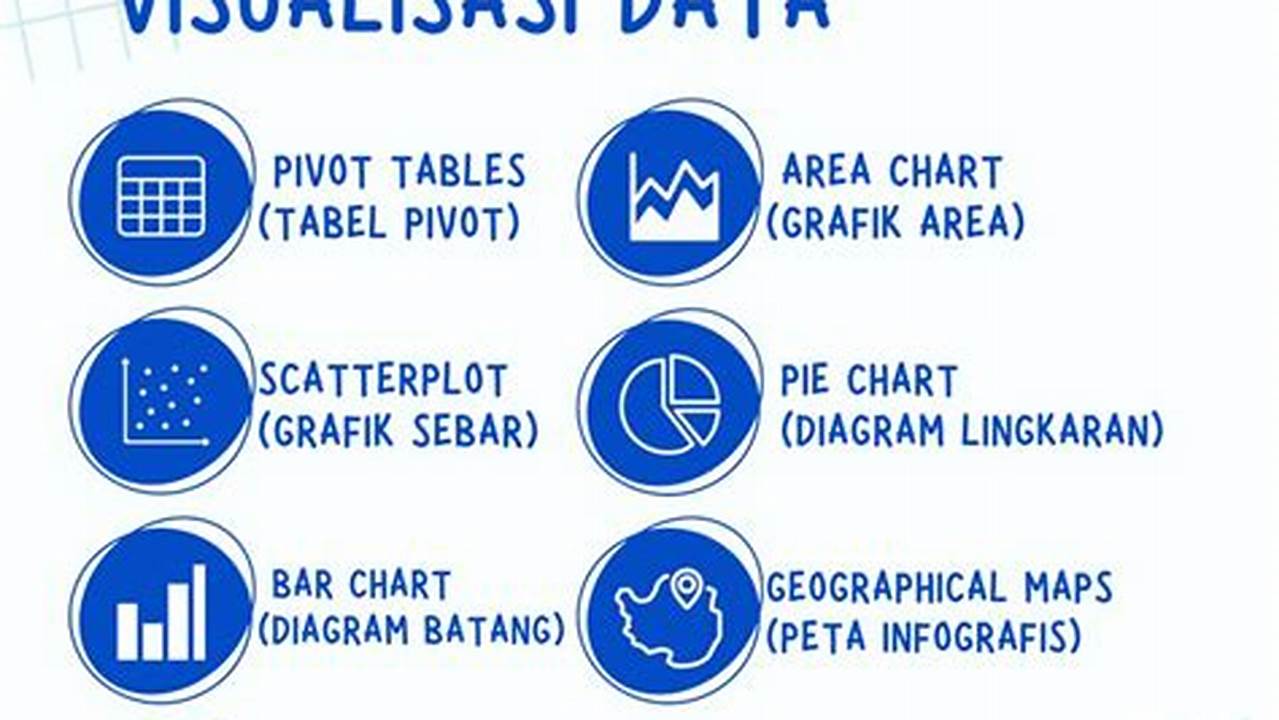 Visualisasi Data, Tekno