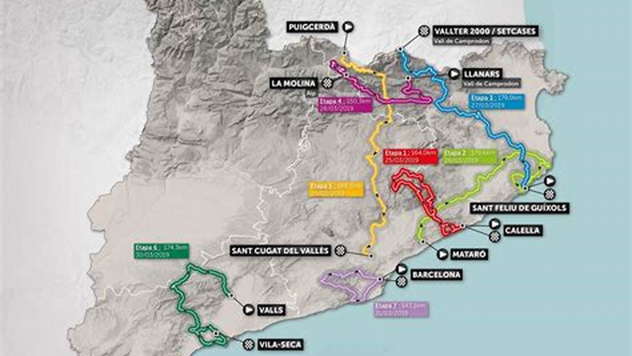 Volta A Catalunya 2024 Route