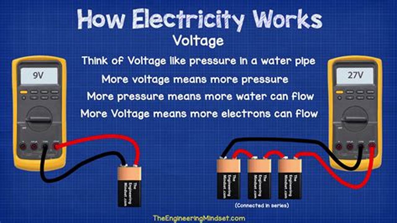 Voltage, Work