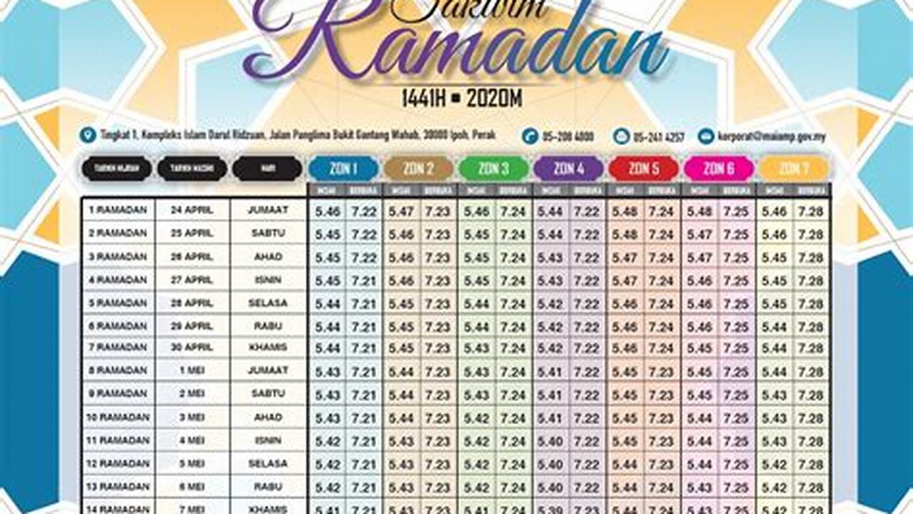 Waktu Buka Puasa, Ramadhan