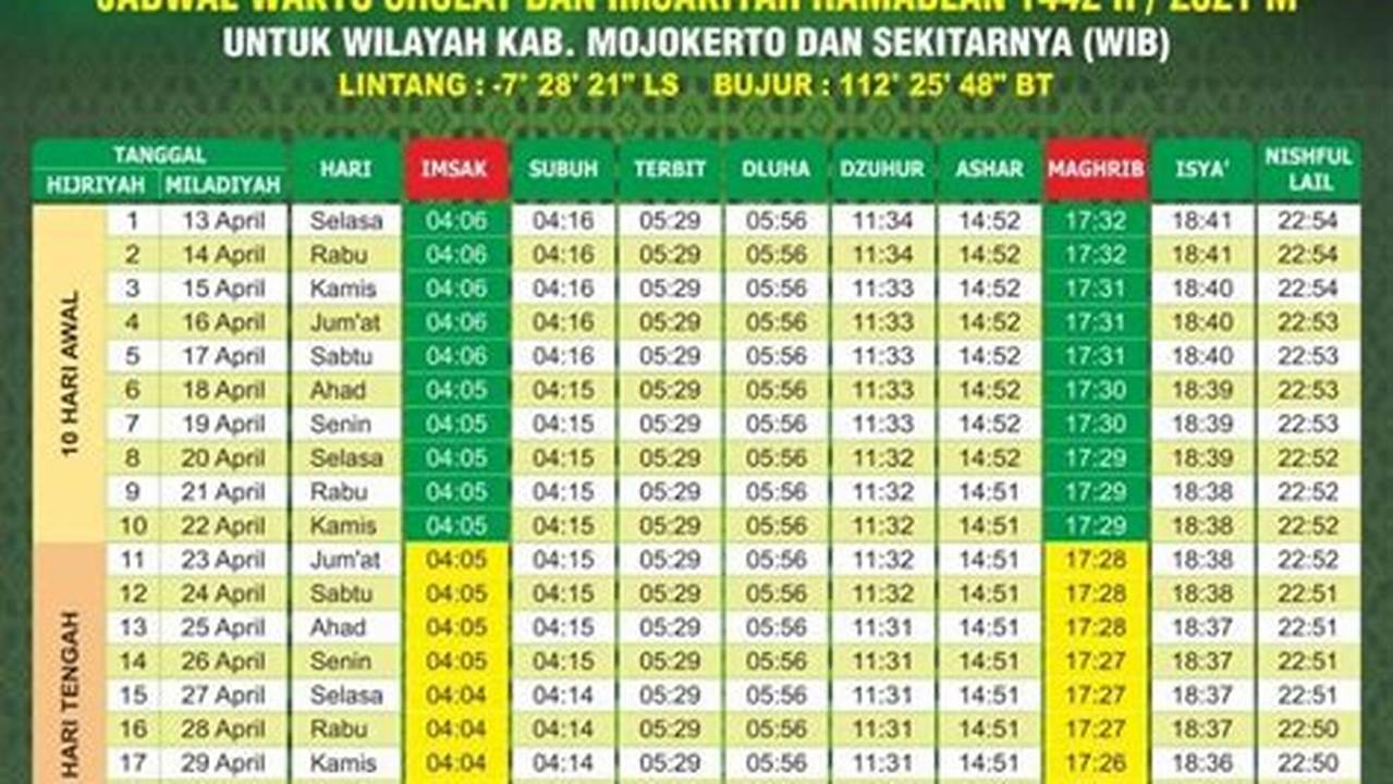 Waktu Dzuhur, Ramadhan