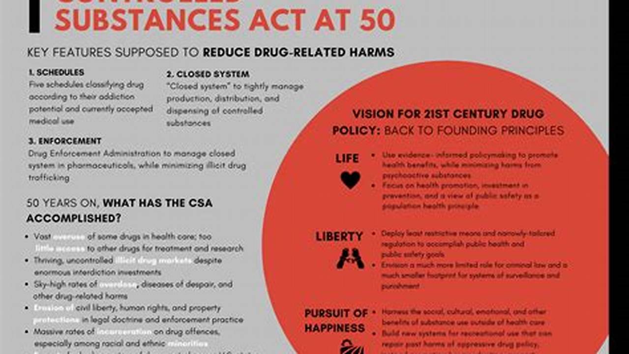 Walgreens Controlled Substance Policy 2024