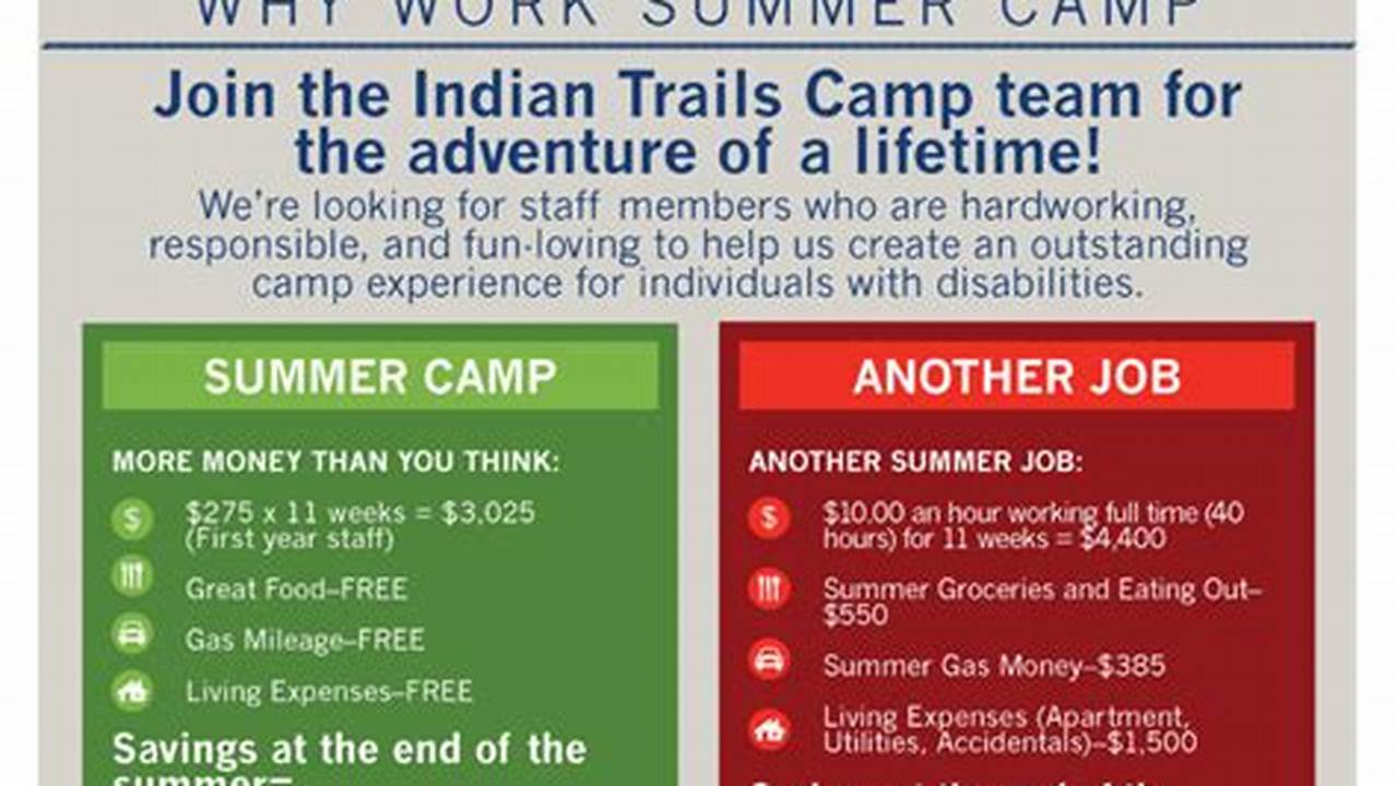 Want To Work At Camp?, 2024