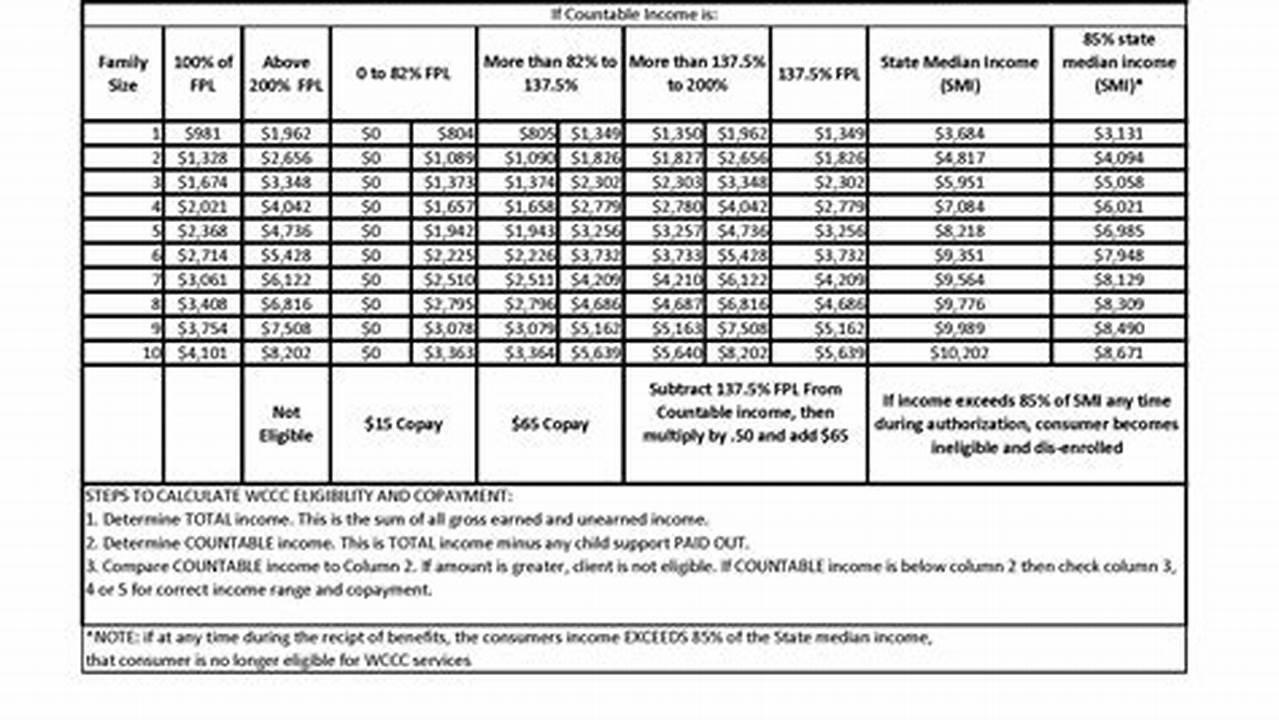 Washington State Food Stamps Calculator 2024