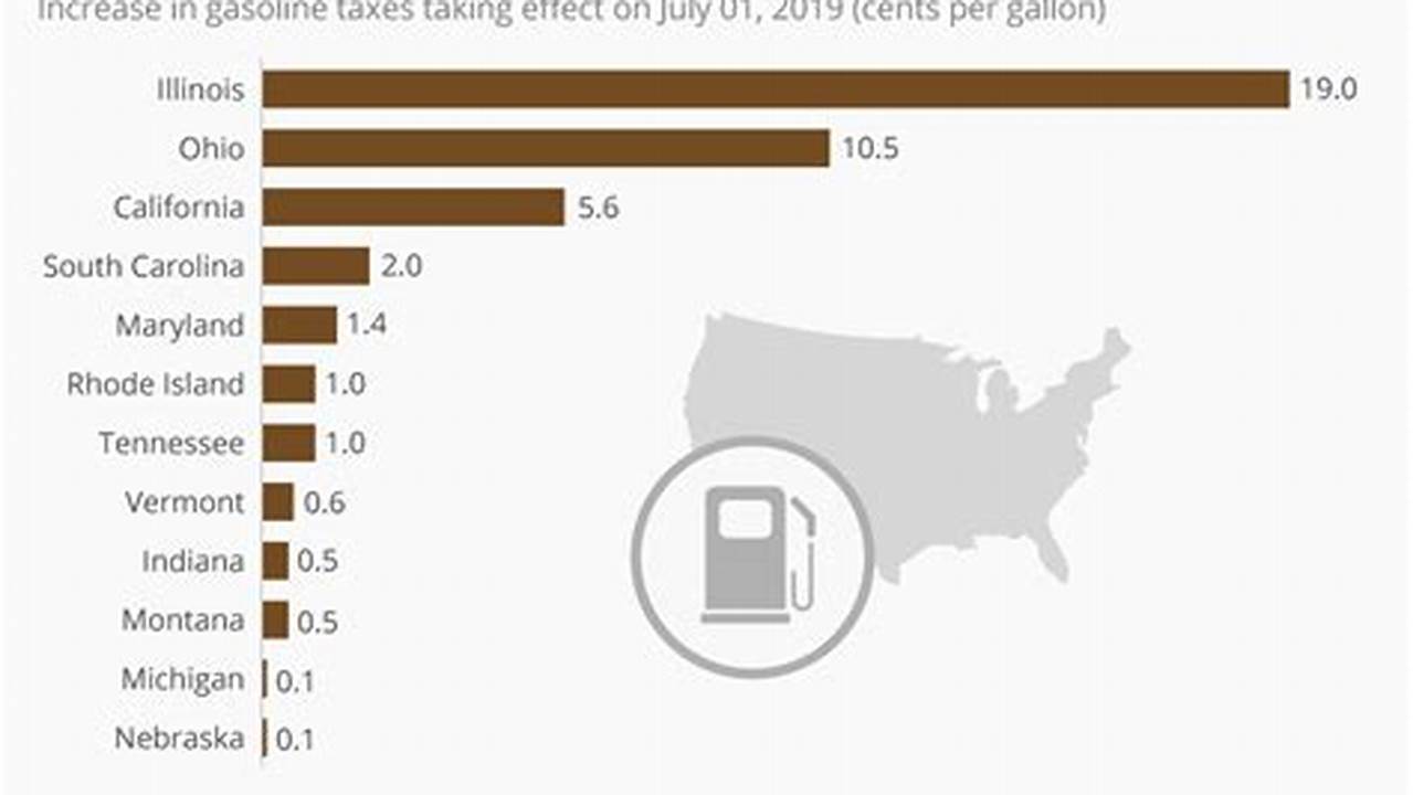 Washington State Gas Tax Increase 2024