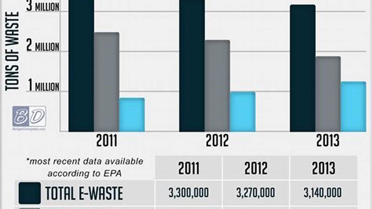 Waste Management Rate Increase 2024