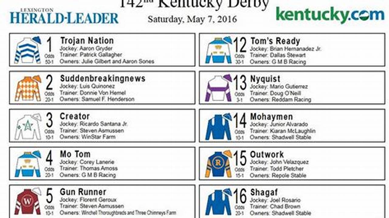 Watch Kentucky Derby 2024 Online