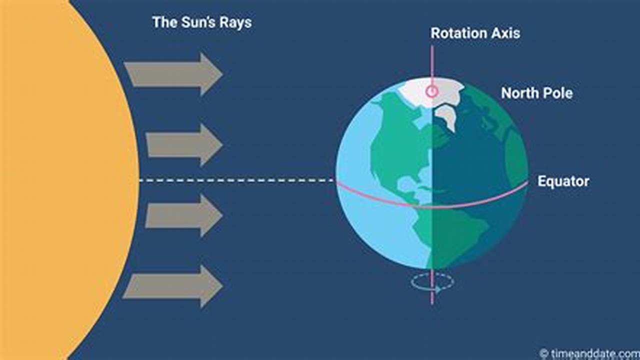 Watch Our Timer Count Down To The March Equinox, Showing Days, Hours, Minutes, And Seconds Ticking Down To 0., 2024