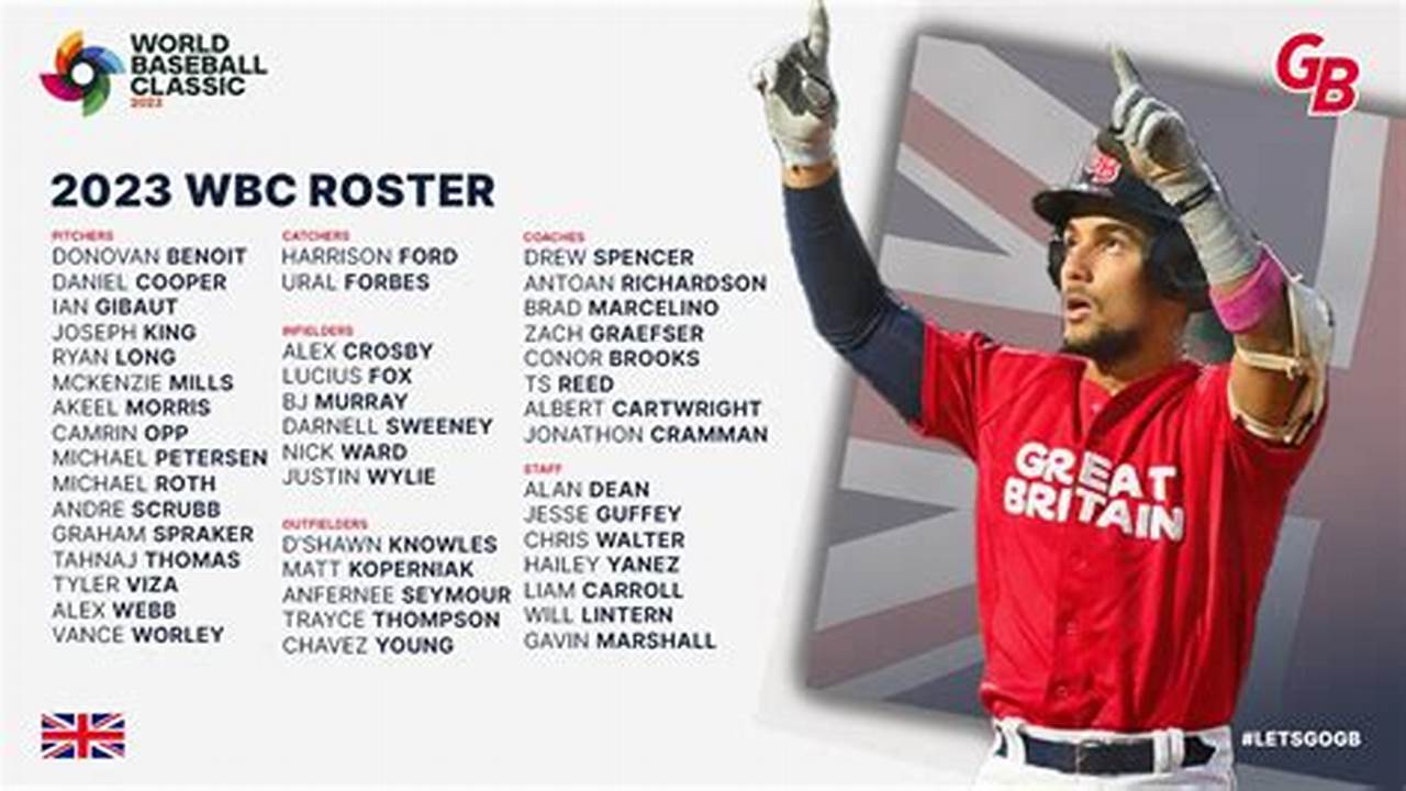Wbc Great Britain Roster 2024