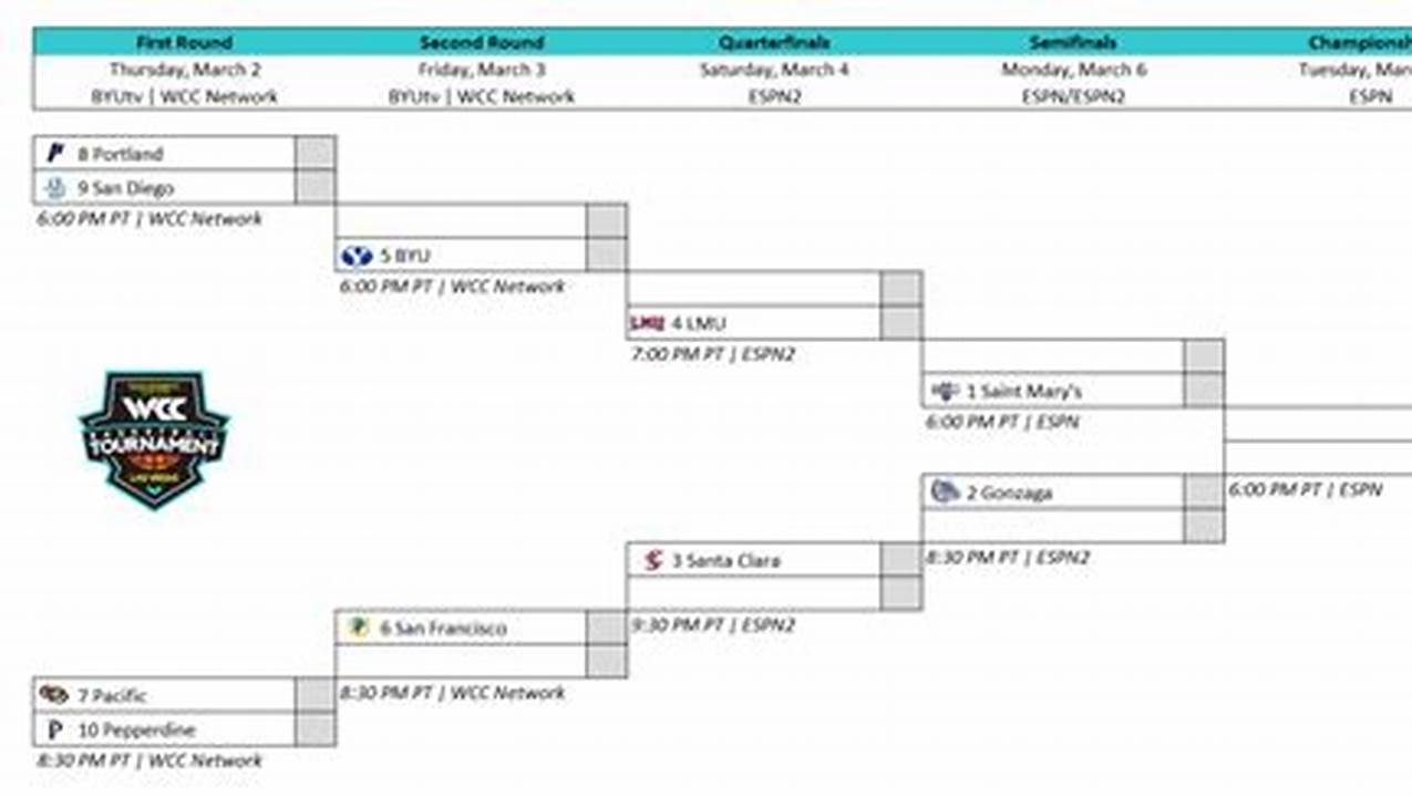 Wcc Basketball Tournament 2024 Tickets