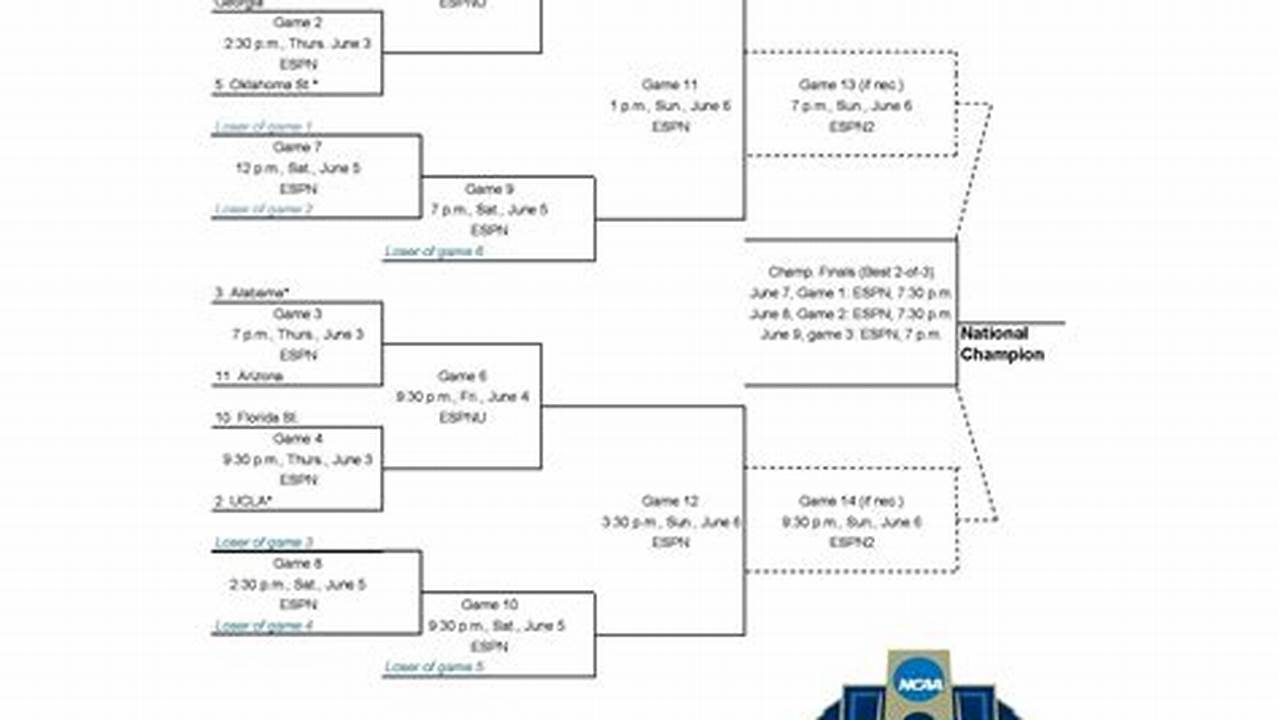 Updated Nit Bracket For 2024 Elna Salaidh