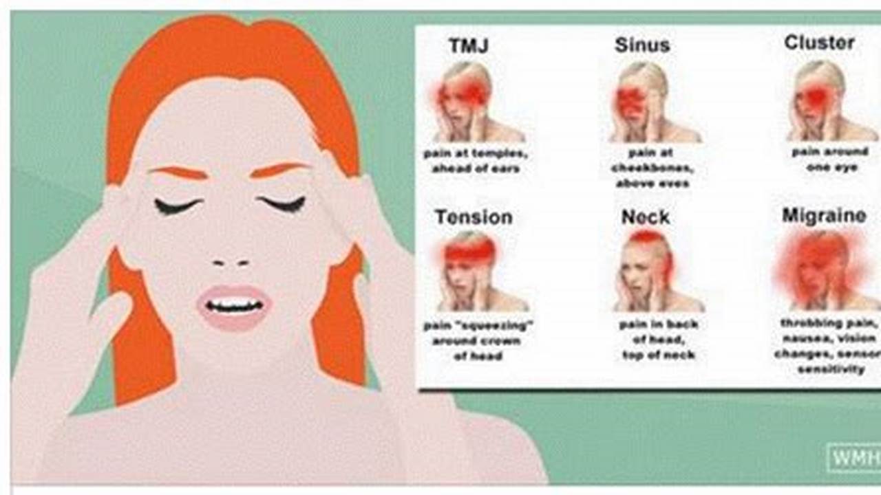 We&#039;ve Had Periods Where The Earliest Symptom Is Headache, And Others Where It&#039;s More Gastrointestinal., 2024