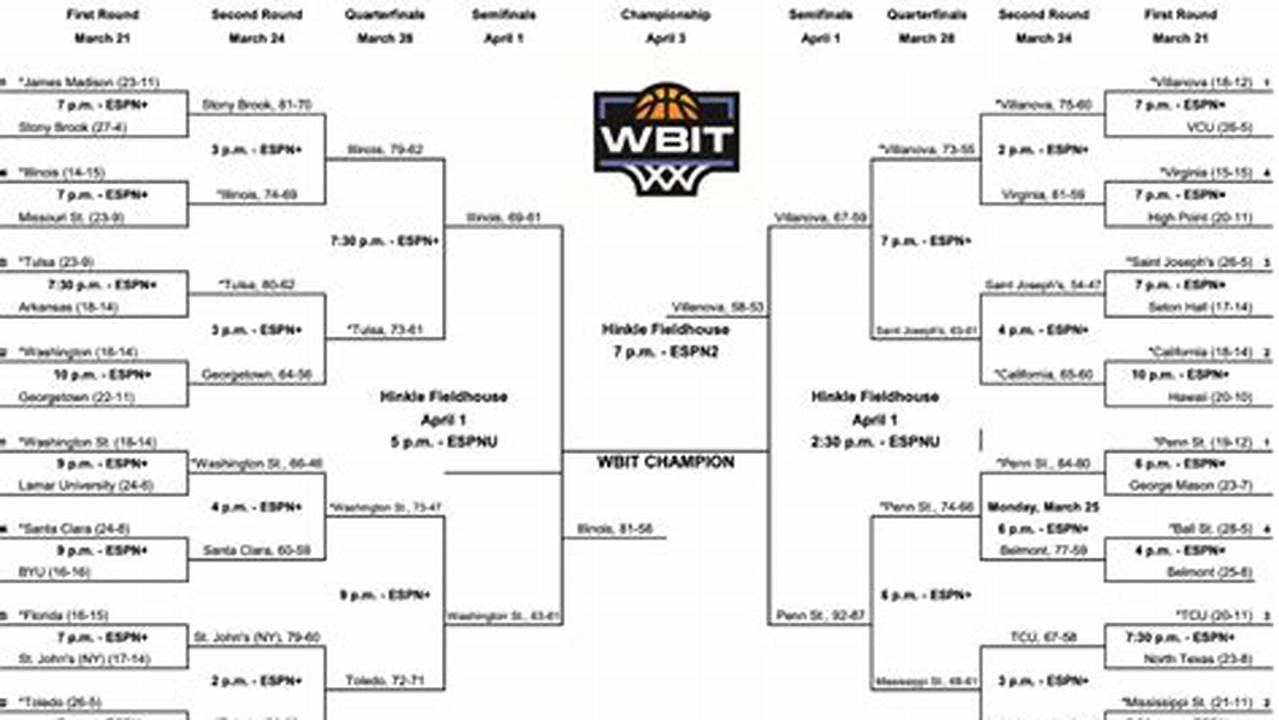 We’ll Provide An Updated Bracket As The Wbit Announces The Teams And Matchups For The Inaugural 2024 Tournament., 2024