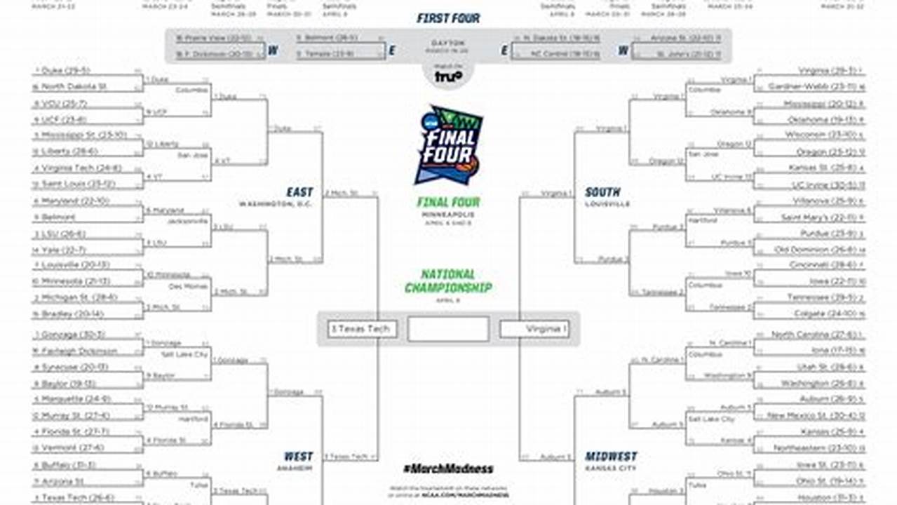 We’ve Got A Printable Bracket With All The Teams Inserted., 2024