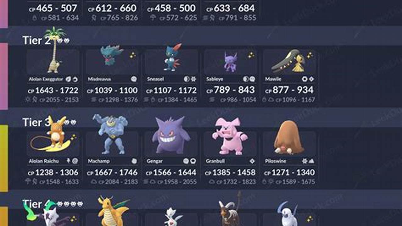 We Also List Out All The Raid Bosses And Pokéstop Showcases That Are., 2024