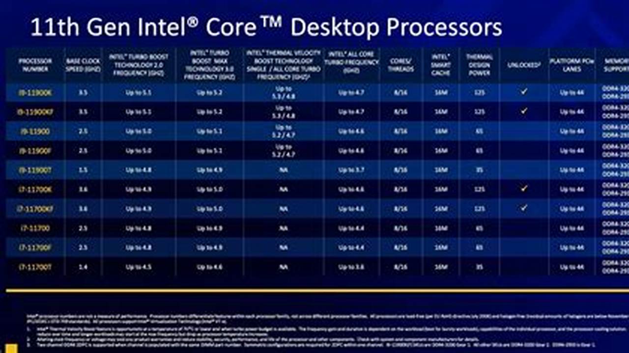 We Considered The Latest Cpu Offerings From Intel And Amd, Graphics., 2024
