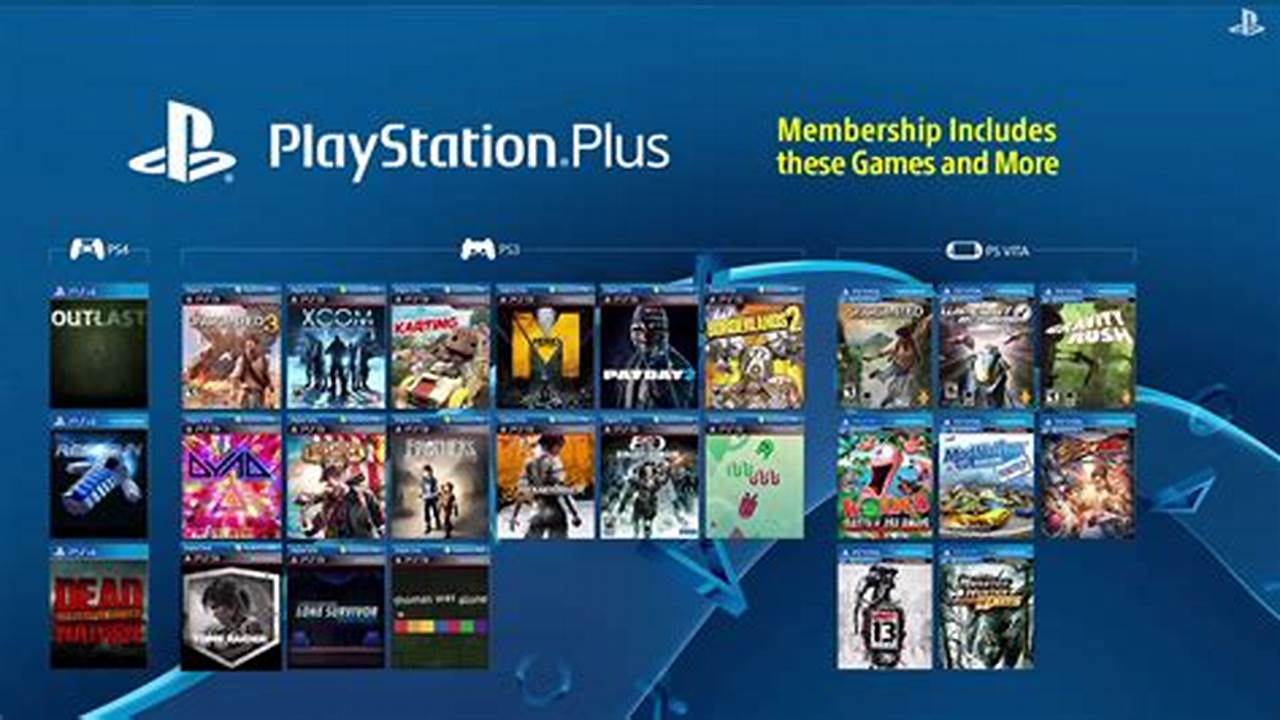We Know What They Are The First Free Games That The Subscribers To Ps Plus They Can Expect Starting., 2024