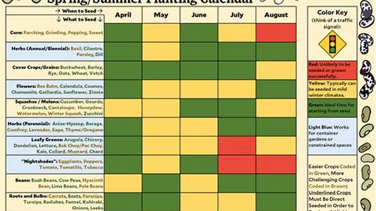 We Thought It Would Be Nice To Have An Easy Way To View All Of The Plant Holidays In Your Calendars!., 2024
