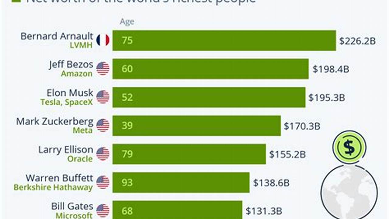 Wealthiest Cities In America 2024