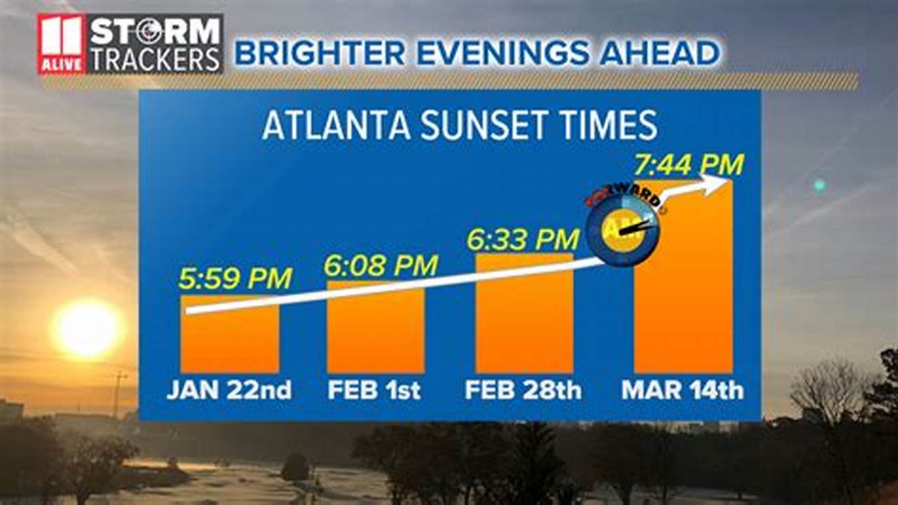 Weather Atlanta February 2024