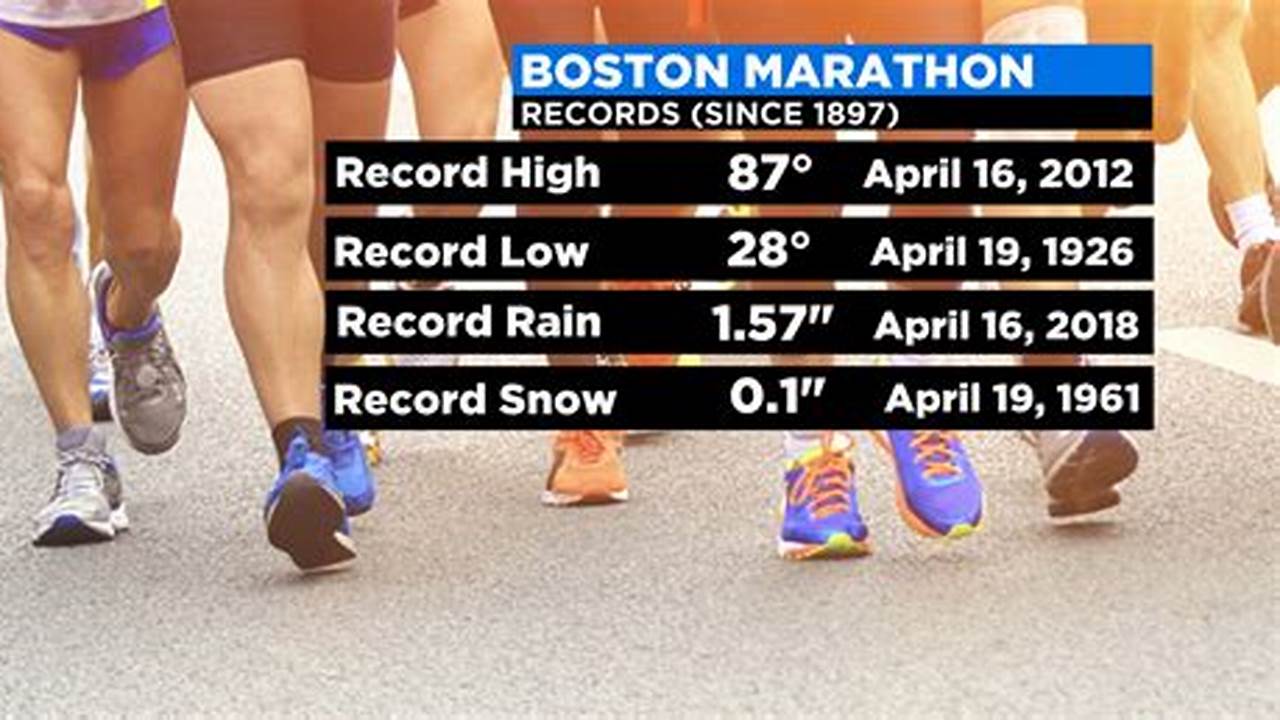 Weather Boston Marathon 2024