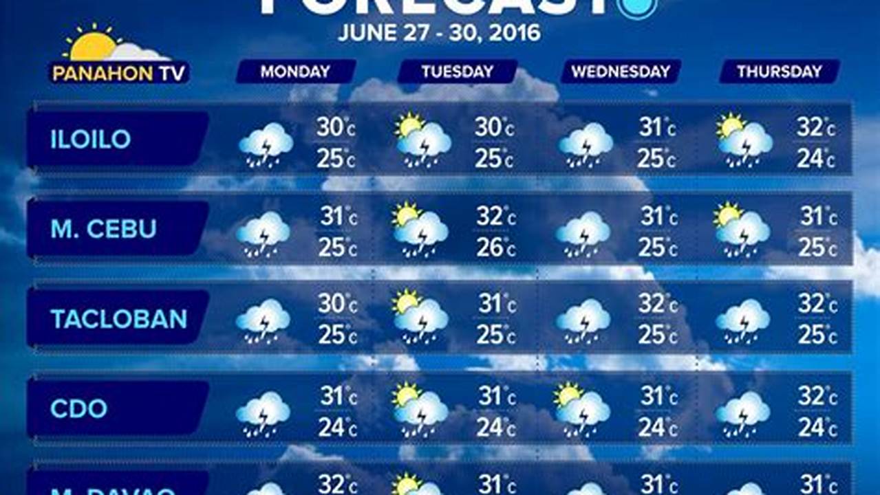 Weather Forecast For June 10 2024