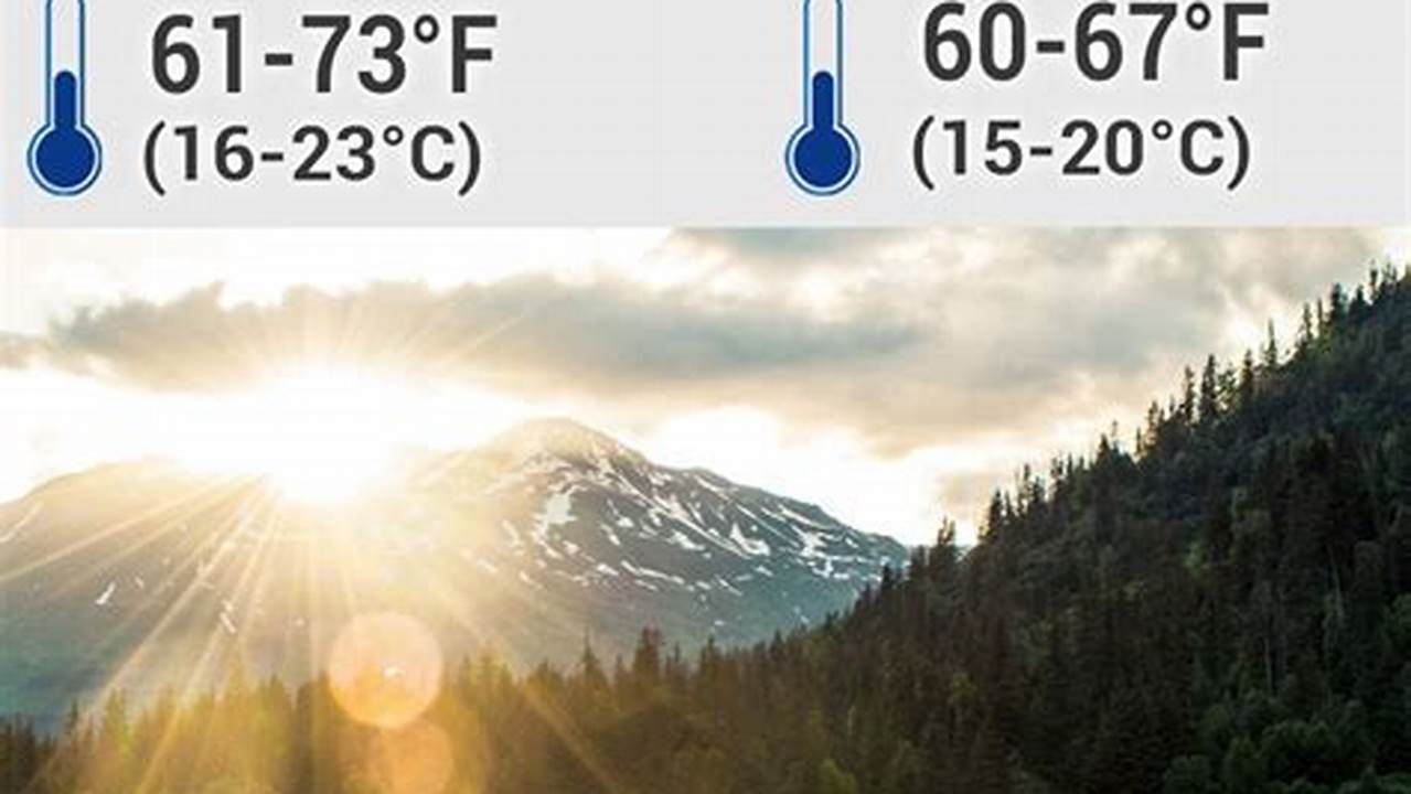 Weather In Alaska August 2024