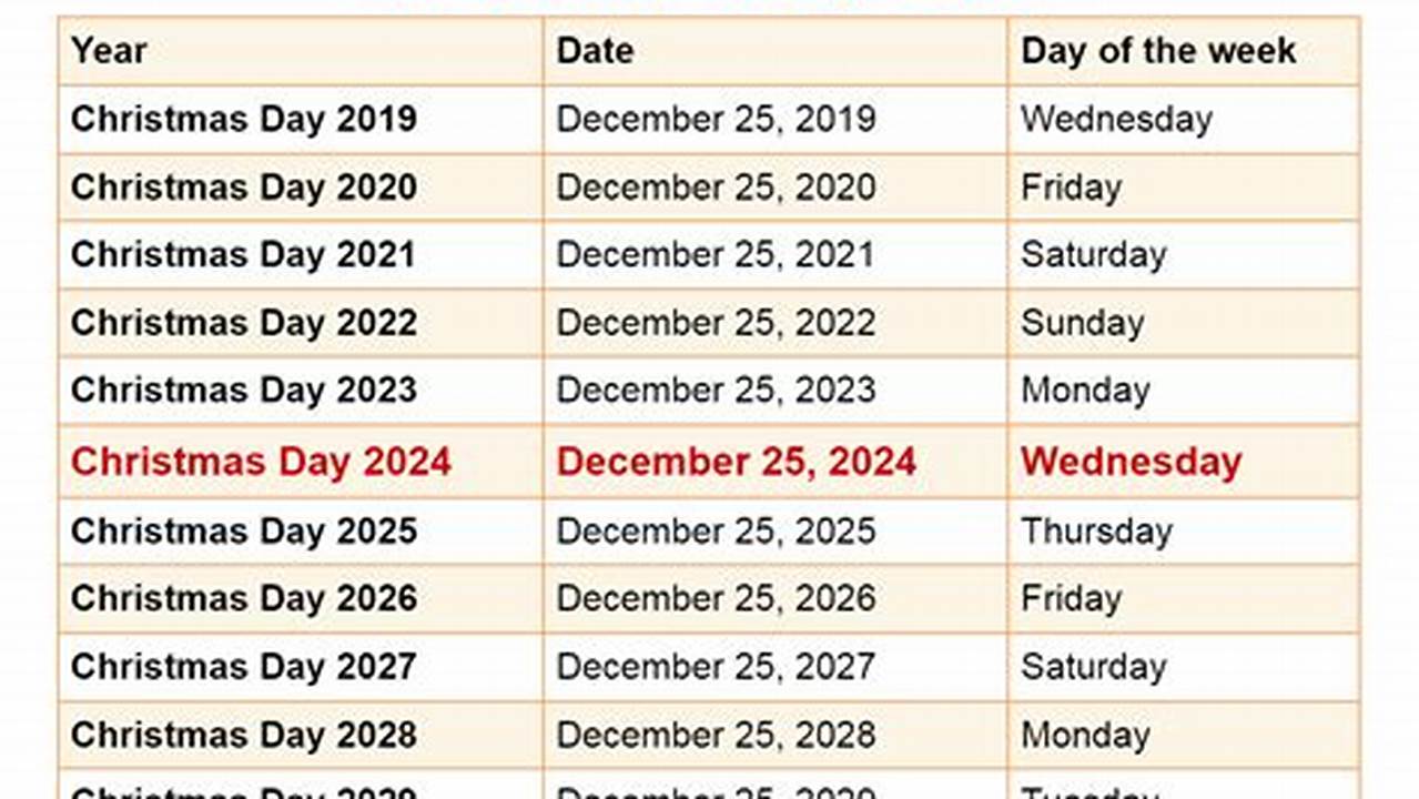 Wednesday December 25 (No Classes) Christmas Day., 2024