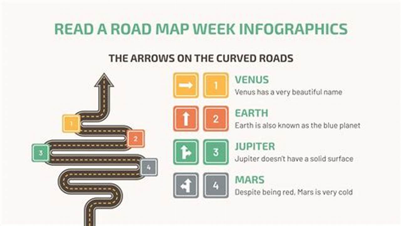 Week 1 Read A Road Map Week., 2024