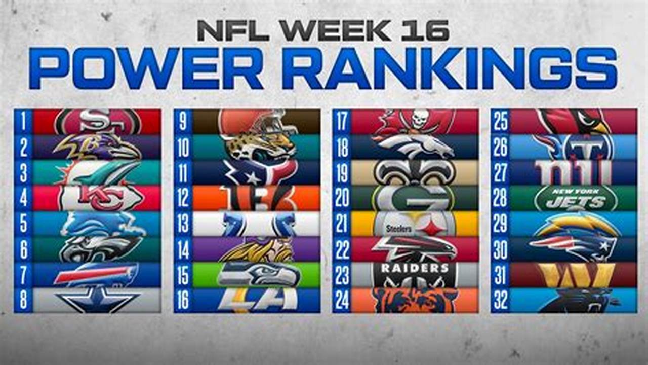 Week 16 Power Rankings 2024
