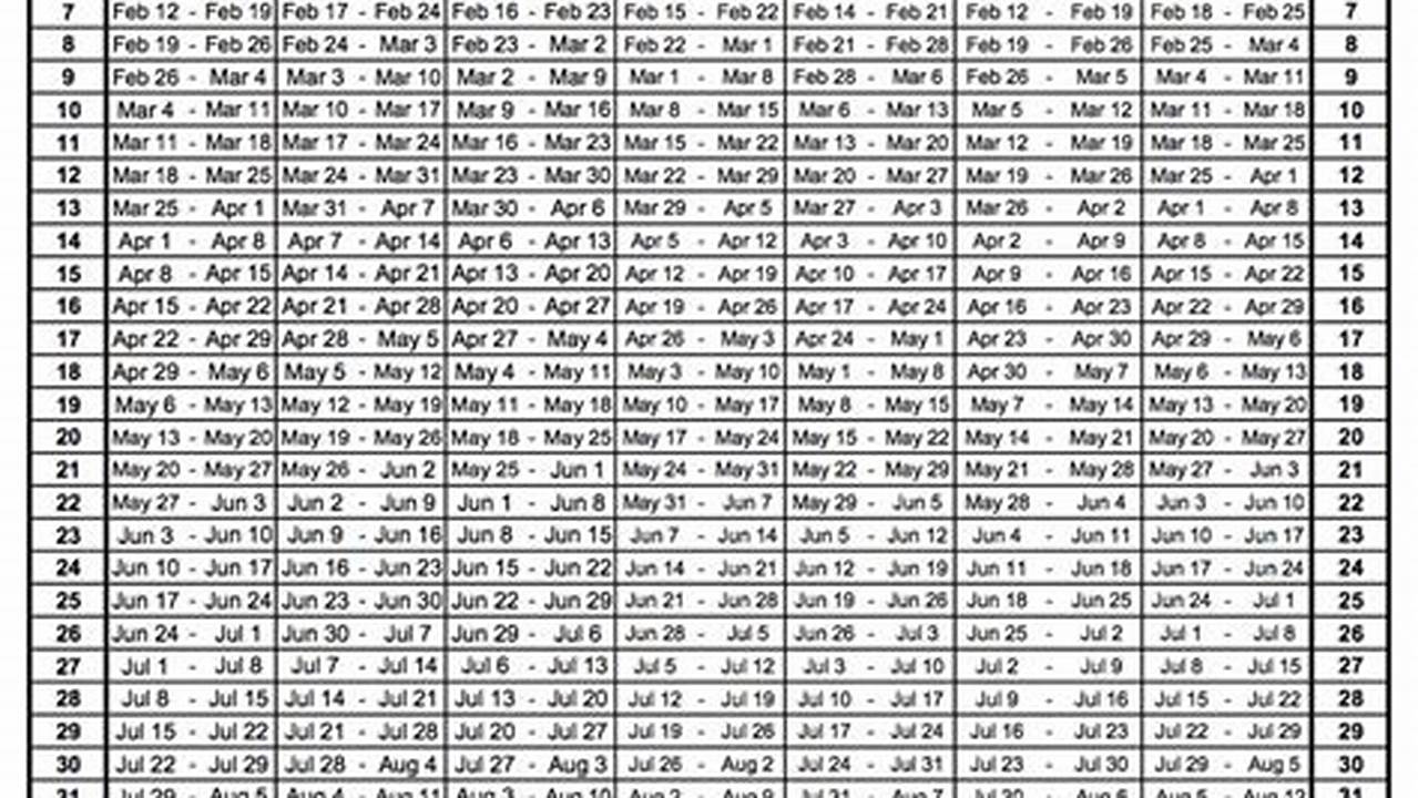 Week 21 Timeshare 2024