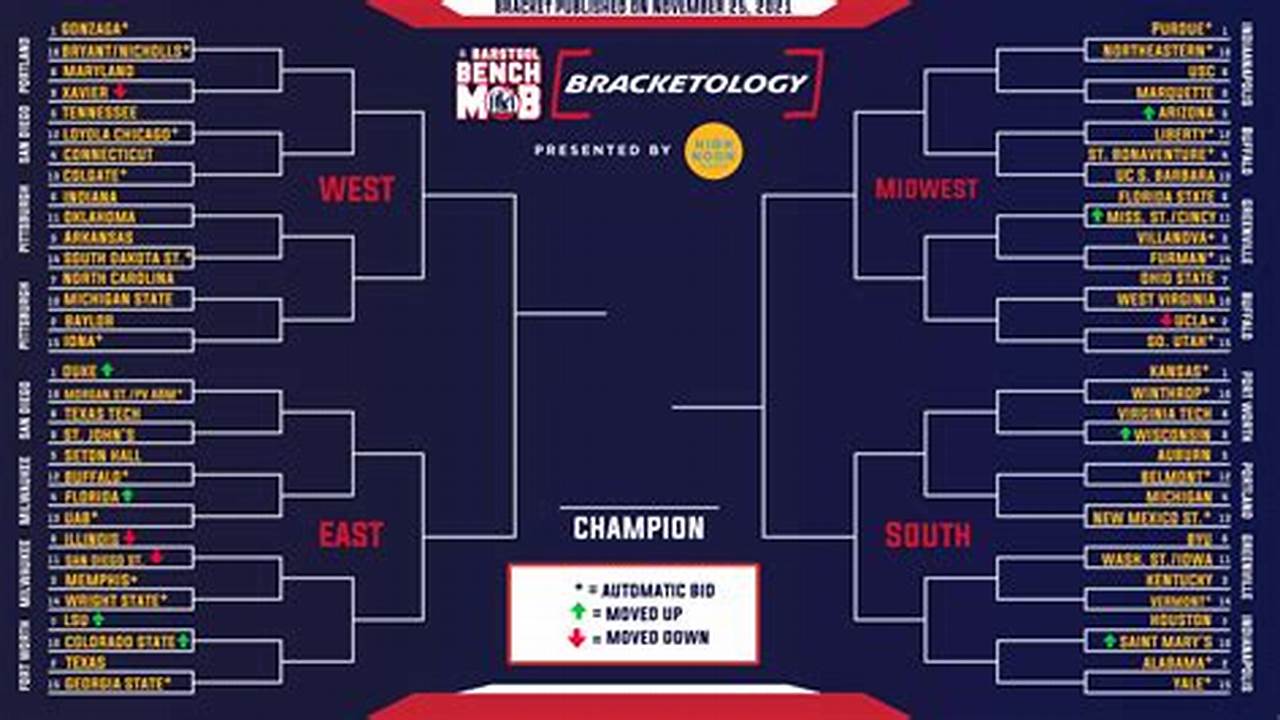 Welcome To The First Edition Of Bracketology In The Month Of February Here At Clutchpoints, And Before We Dive Into My Most Recently., 2024