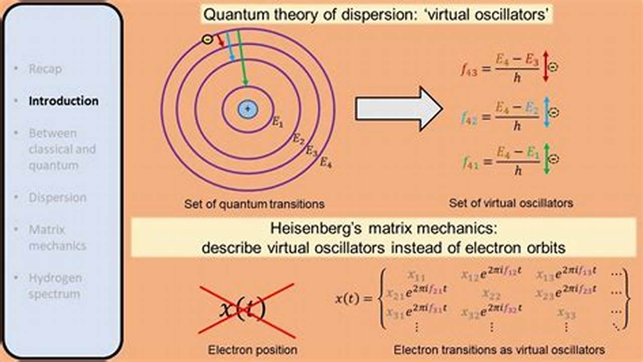 Werner Heisenberg Matrix Mechanics
