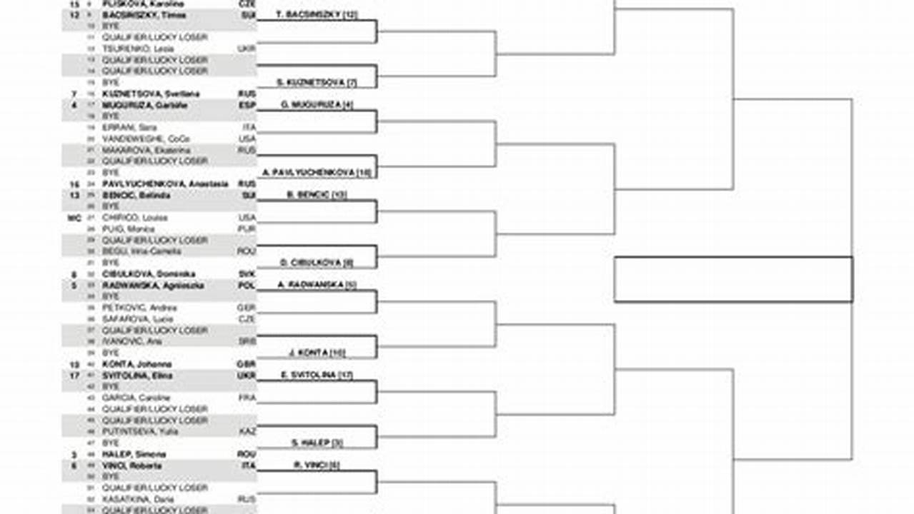 Western & Southern Open 2024 Draw