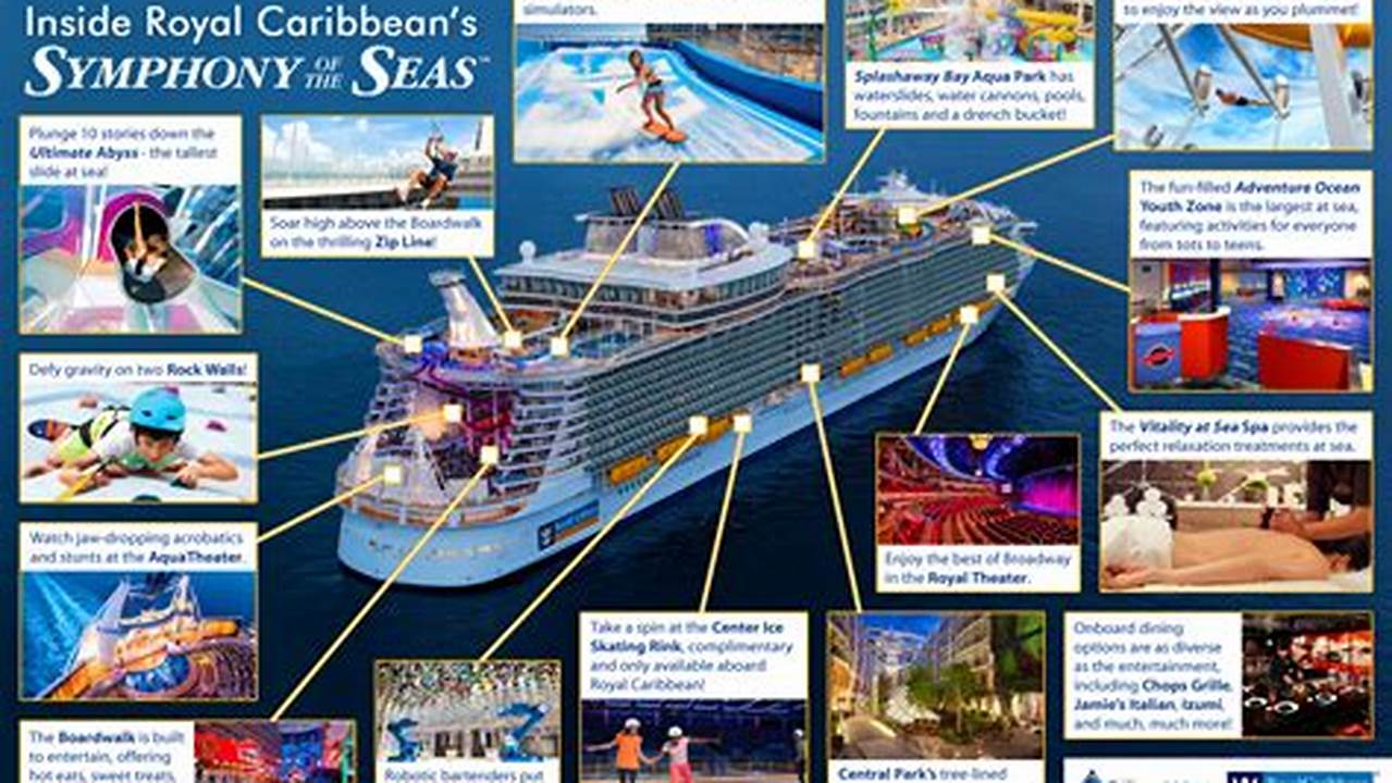 What’s Included On A Royal Caribbean Cruise?, 2024