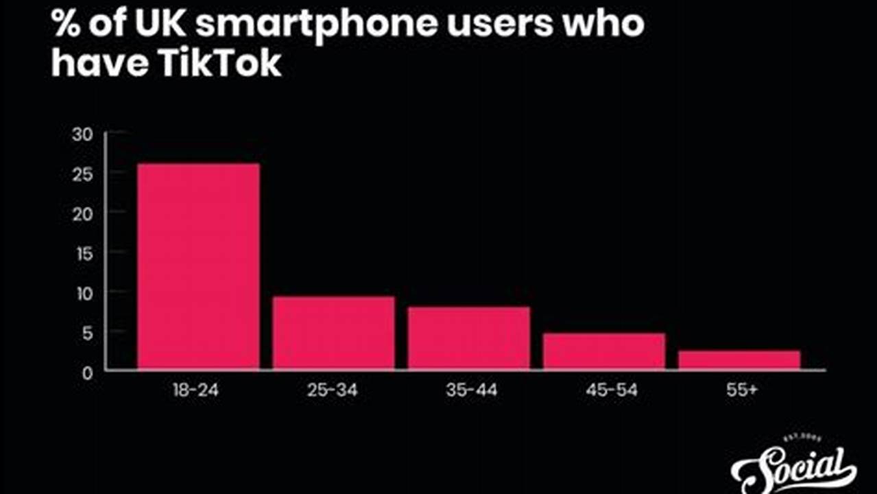 What Age Rating Is Tiktok Uk