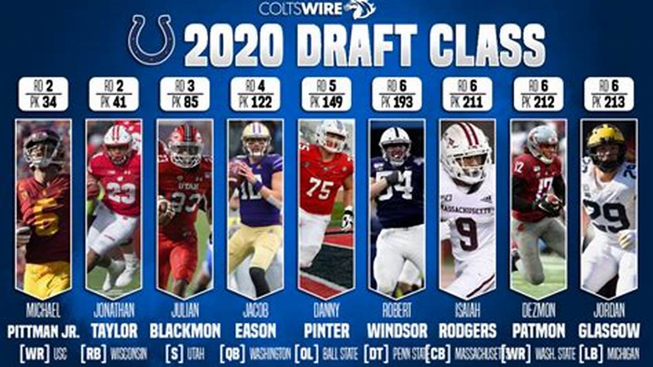 What Are The Colts Draft Picks 2024