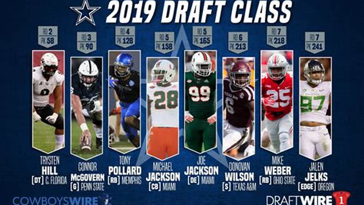 What Are The Cowboys Draft Picks 2024