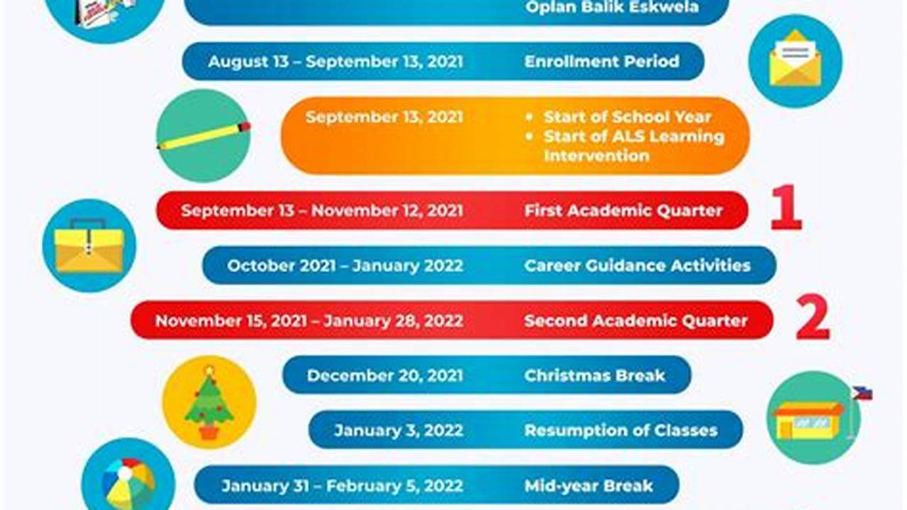 What Are The Important Dates And Events In 2024?