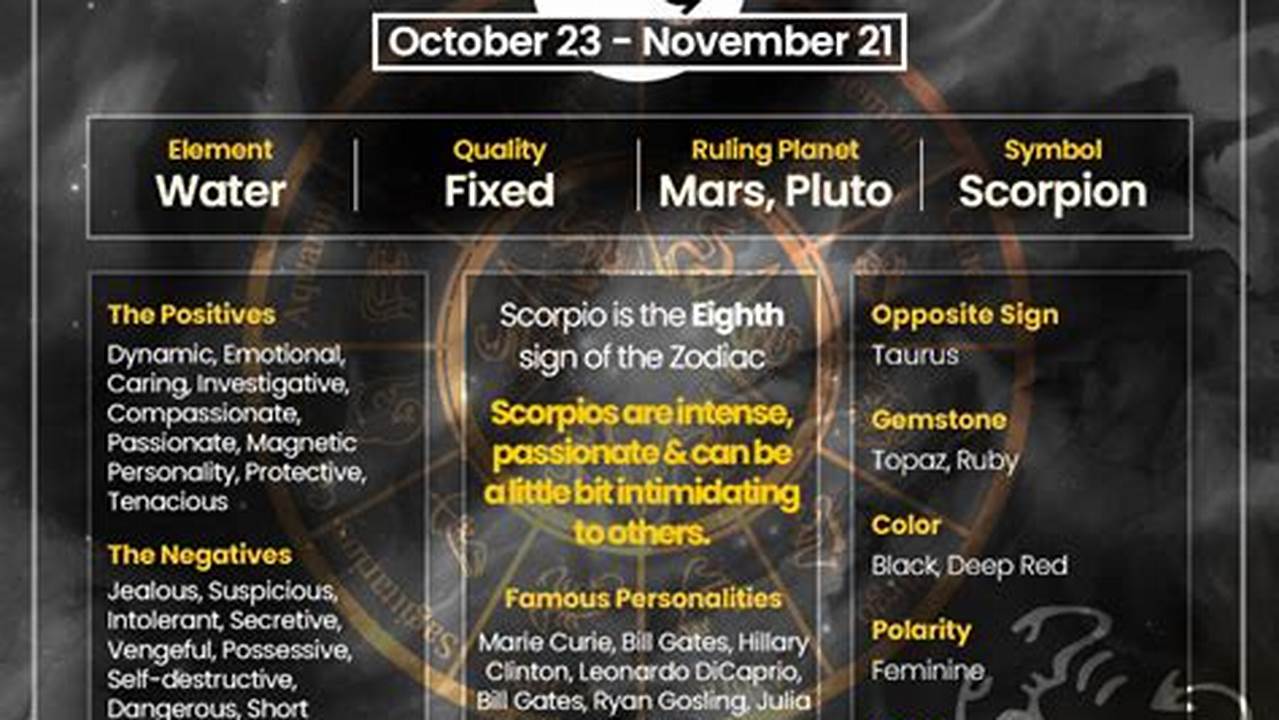 What Characteristics Do The Cosmic Events Of 2024 Express For Scorpio?, 2024