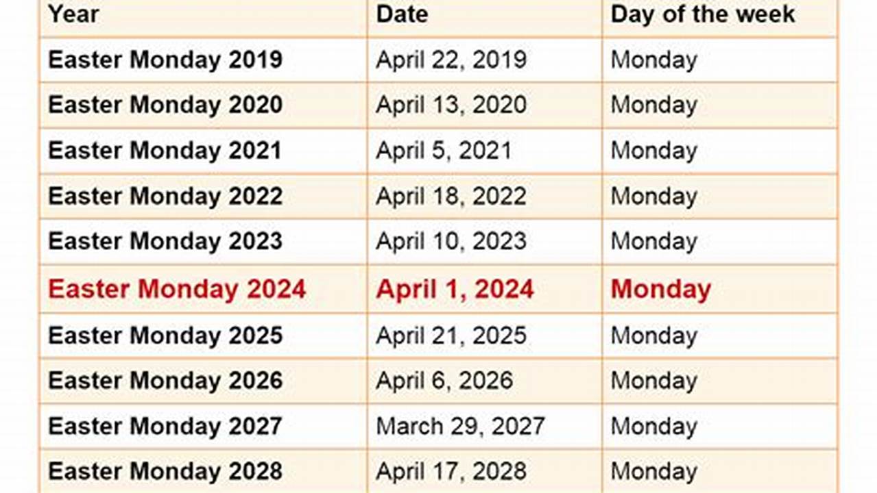 What Date Is Easter Monday 2024