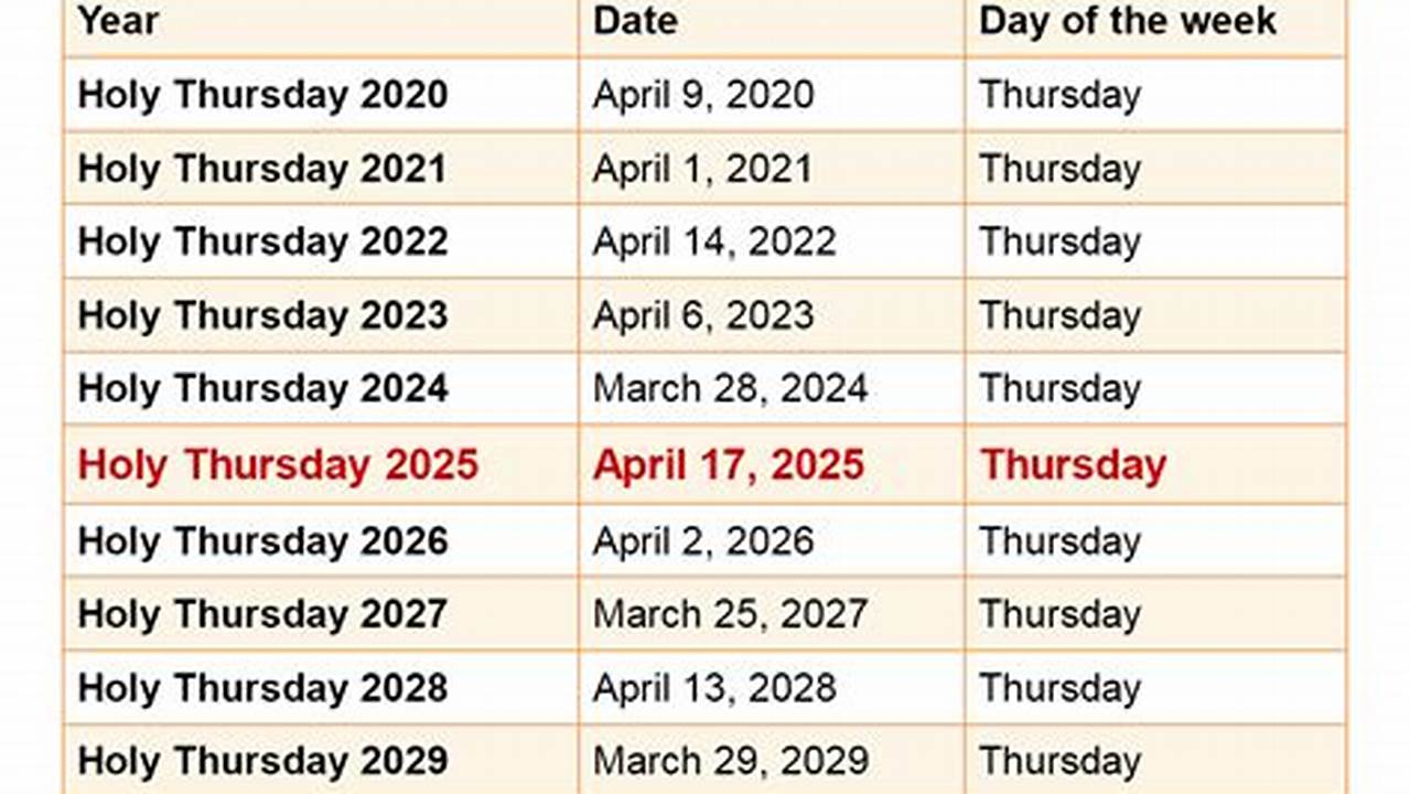 What Date Is Holy Week 2024