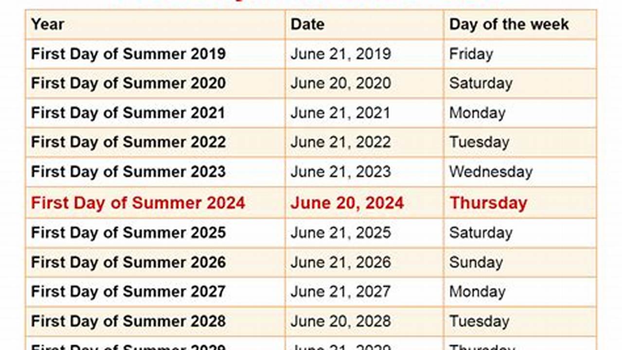 What Day Is The First Day Of Summer 2024