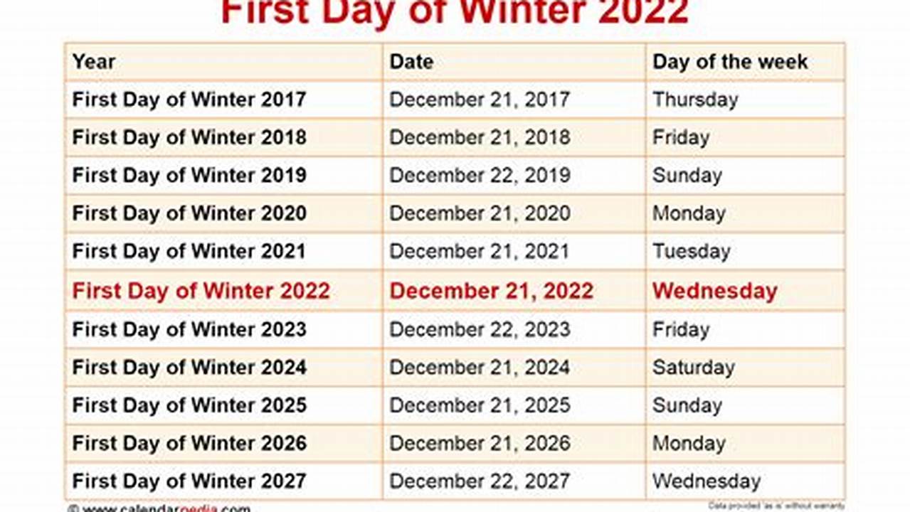 What Day Is Winter Break 2024